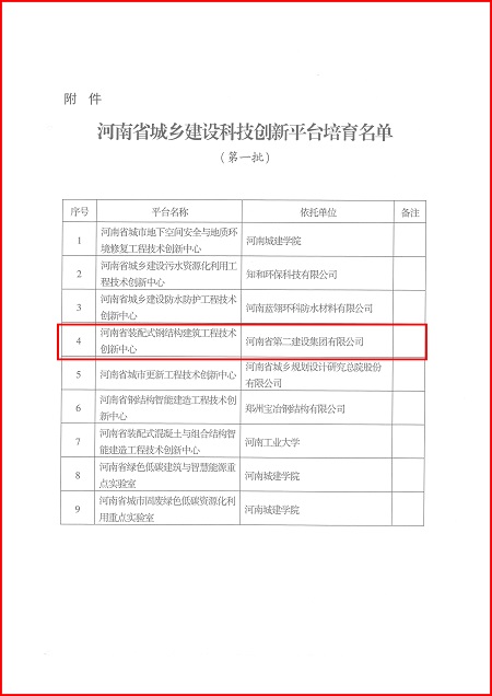 关于印发河南省城乡建设易游在线-【官网】
平台培育名单（第一批）的通知02.jpg